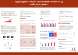 First place in the best final year contest goes to Ashley Hoi-Ting Au of the University of Warwick for Improving Scalability and Security of IoT environment by blockchain technology
