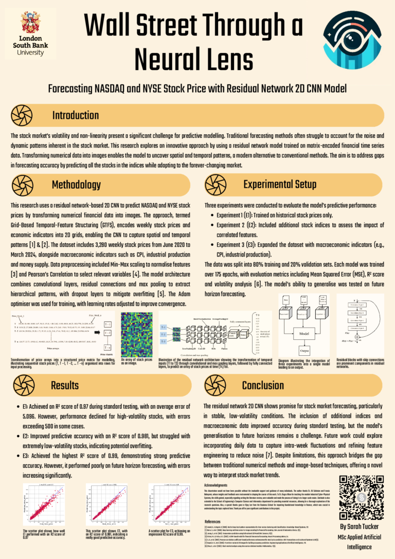 Joint second prize in the MSc contest goes to Sarah Tucker of London South Bank University for Wall Street Through A Neural Lens: Forecasting NASDAQ and NYSE Stock Price with Residual Network 2D CNN Model
