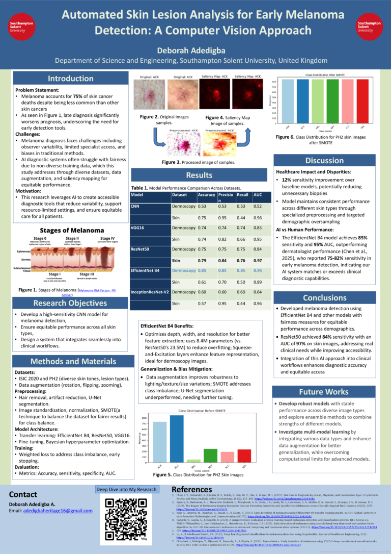Joint second prize in the MSc contest goes to Deborah Adedigba of Southampton Solent University for Automated Skin Lesion Analysis for Early Melanoma Detection: A Computer Vision Approach