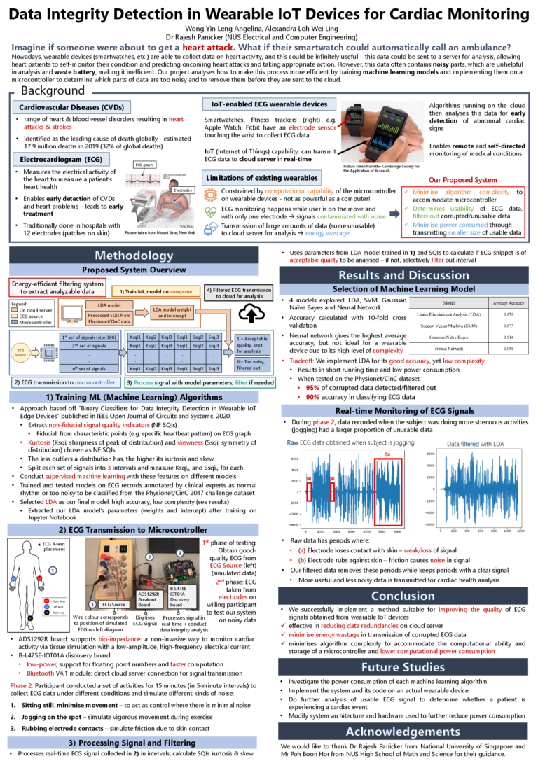 Second prize in the second year contest goes to Alexandra Loh of University of Cambridge for Data Integrity Detection in Wearable IoT Devices for Cardiac Monitoring